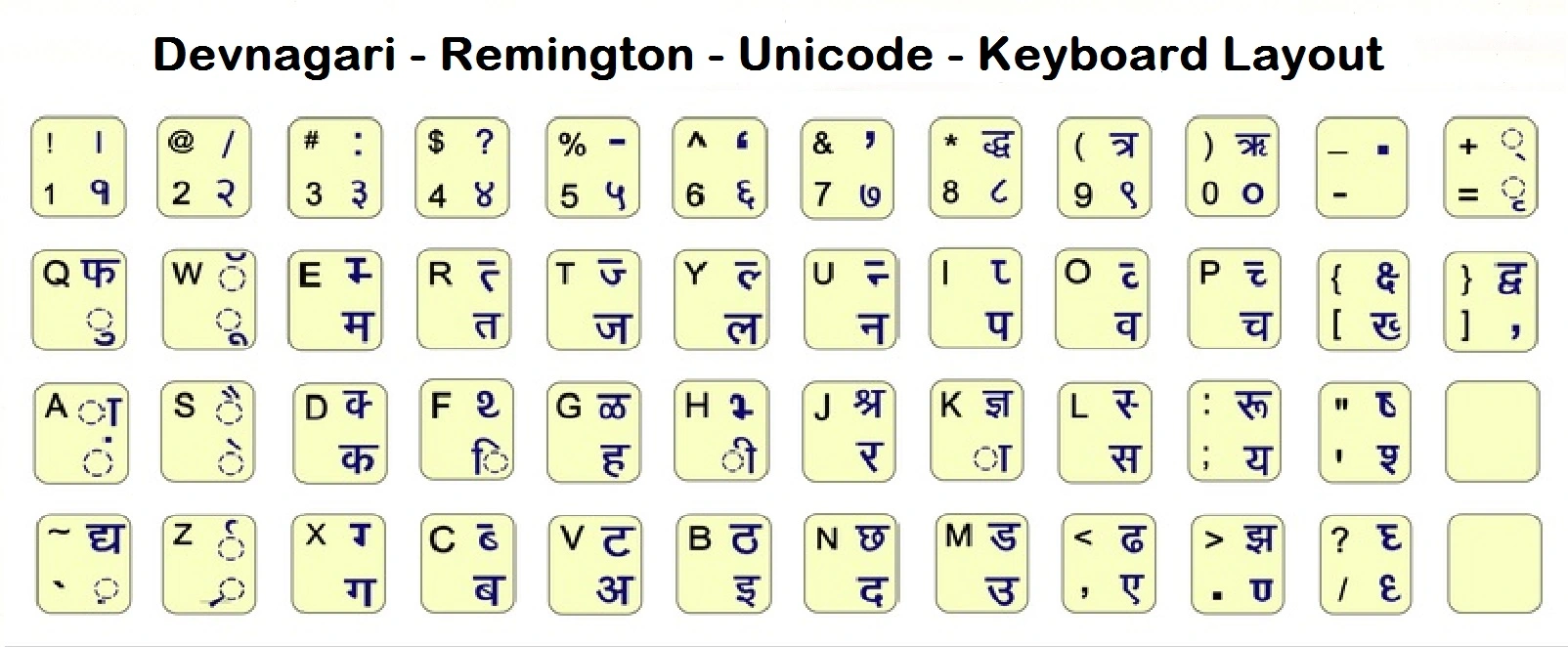 Devnagari Remington Layout  for CPCT Exam