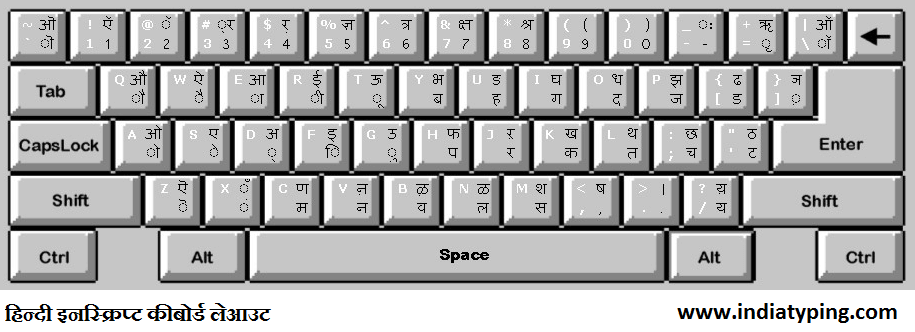 inscript hindi keyboard layout